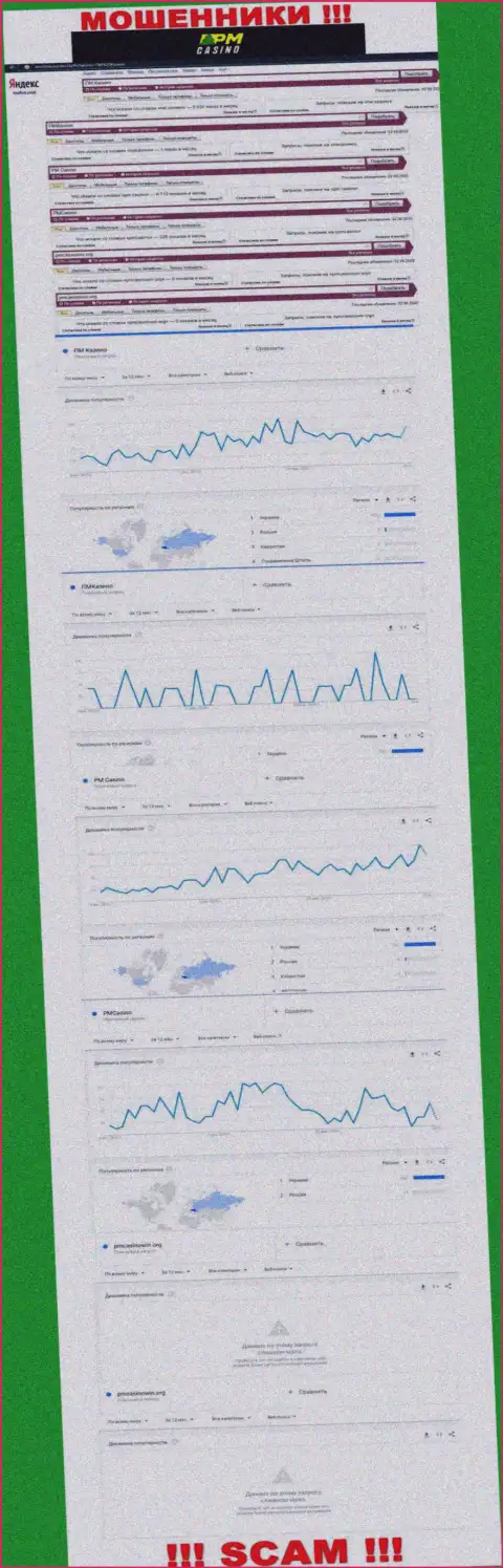 Эти сведения показывают, сколько конкретно народа интересовались интернет-махинаторами PM Casino