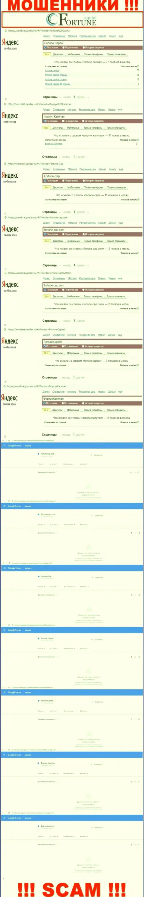 Статистика по брендовым online-запросам по мошенникам ООО Фортуна во всемирной интернет паутине