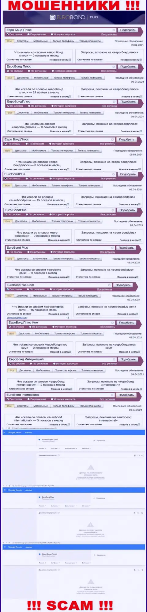 Онлайн запросы по бренду мошенников ЕвроБонд Интернешнл в поисковиках всемирной сети