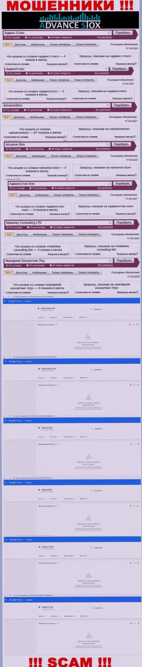 Статистические показатели по бренду AdvanceStox Com, сколько именно людей заинтересовались указанными интернет-кидалами