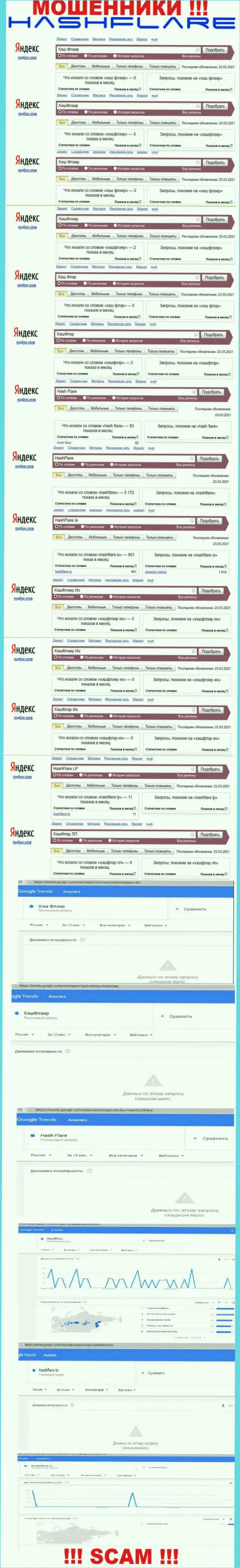 Суммарное число online-запросов в поисковиках всемирной сети internet по бренду воров ХэшФлэир