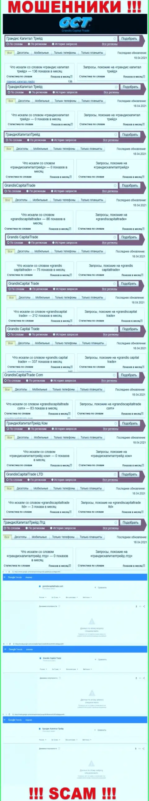 Показатели online запросов по бренду лохотронщиков GrandisCapitalTrade Com