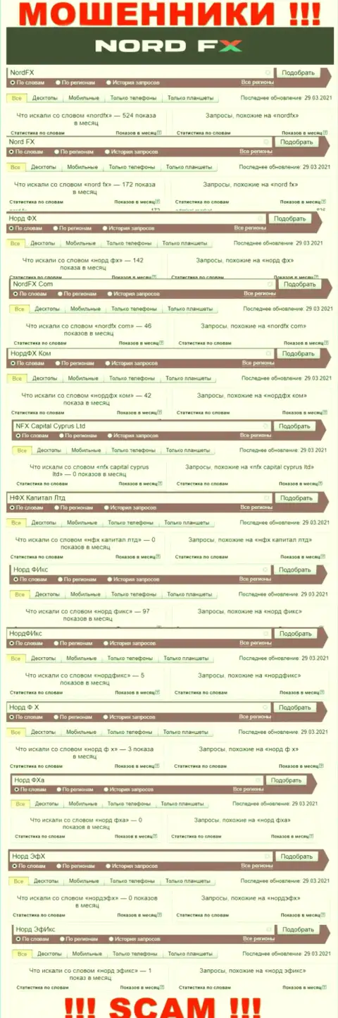 Количество брендовых запросов по интернет-мошенникам Норд Ф Х