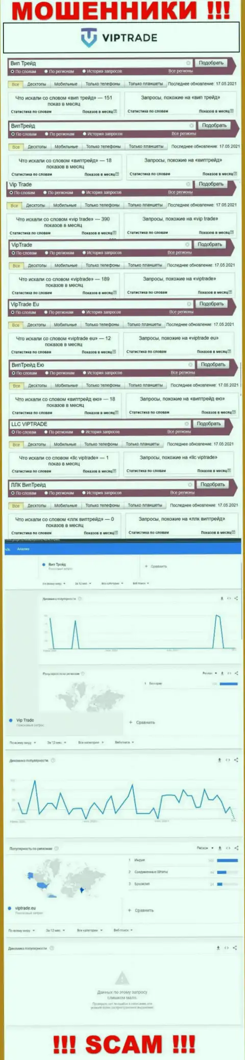 Статистические показатели числа online-запросов во всемирной интернет сети по мошенникам Vip Trade