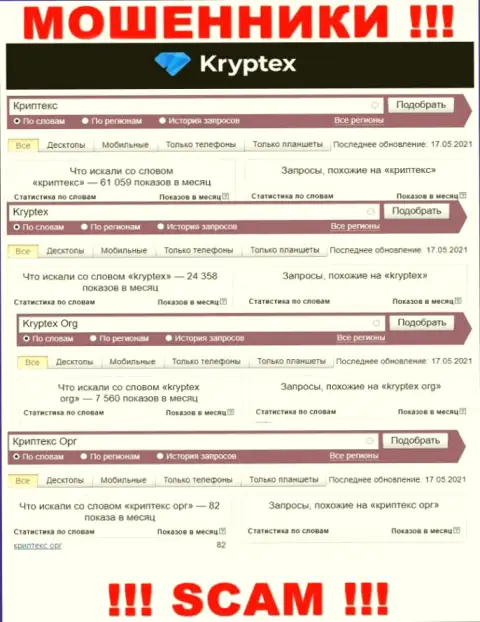 Детальный анализ онлайн-запросов по жульнической конторе Криптекс