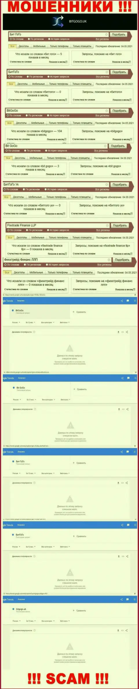 Число онлайн запросов по мошенникам BitGoGo в инете