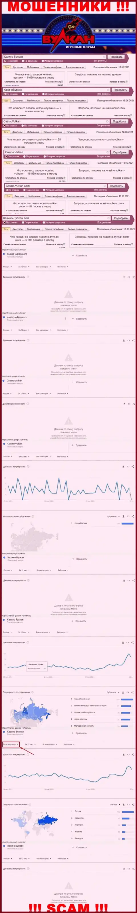 Статистические показатели количества просмотров данных о мошенниках Казино-Вулкан в сети internet