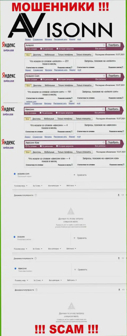 Подробный анализ количества онлайн-запросов в поисковиках глобальной сети интернет по шулерам Avisonn Com