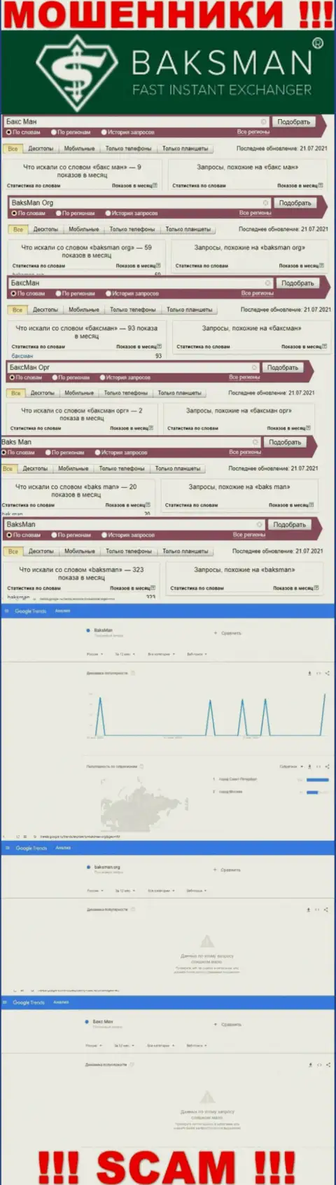 Представленные сведения дают понять, сколько конкретно людей интересовались махинаторами БаксМан
