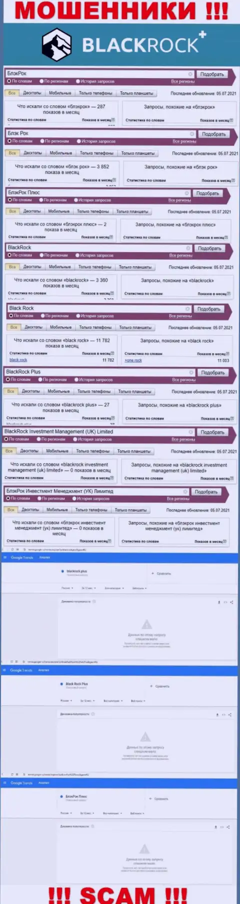 Статистические данные по бренду БлэкРокПлюс, сколько именно людей заинтересовались этими мошенниками