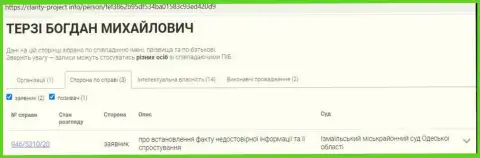 Богдан Терзи отбеливает имидж разводил, информация с сайта Кларити-Проект Инфо