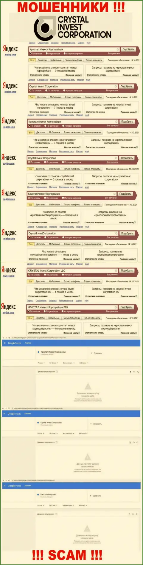 Статистические сведения об количестве интернет запросов информации о шулерах Crystal Invest Corporation