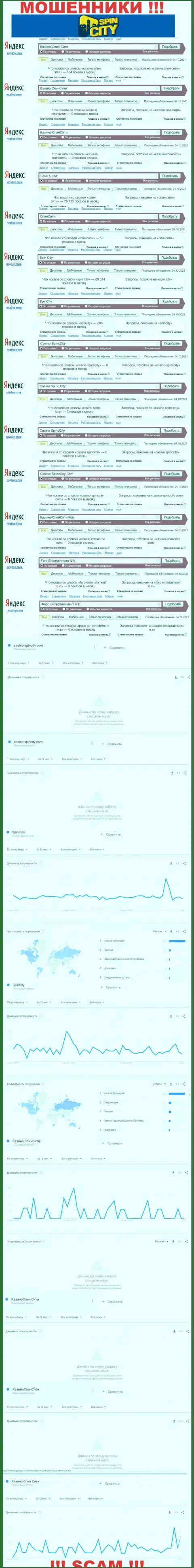 Количество online-запросов по internet-мошенникам СпинСити