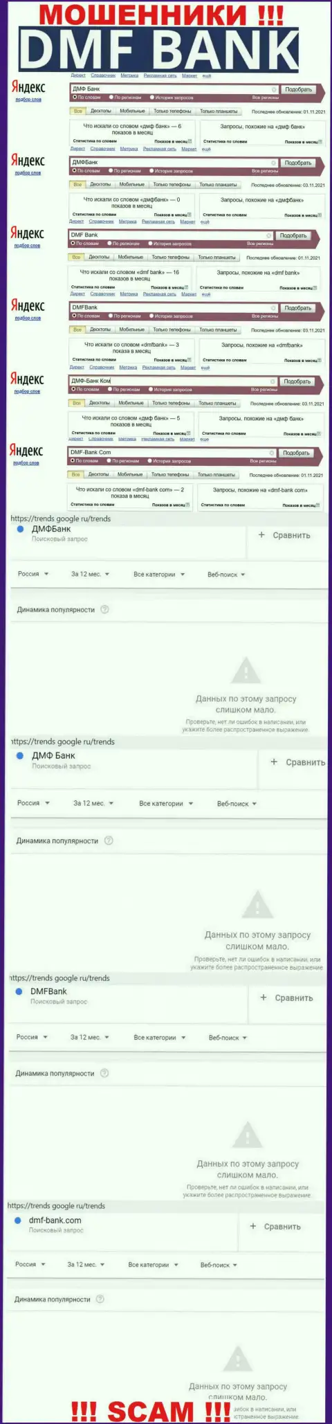 Аналитика online запросов по жуликам DMF Bank в глобальной internet сети