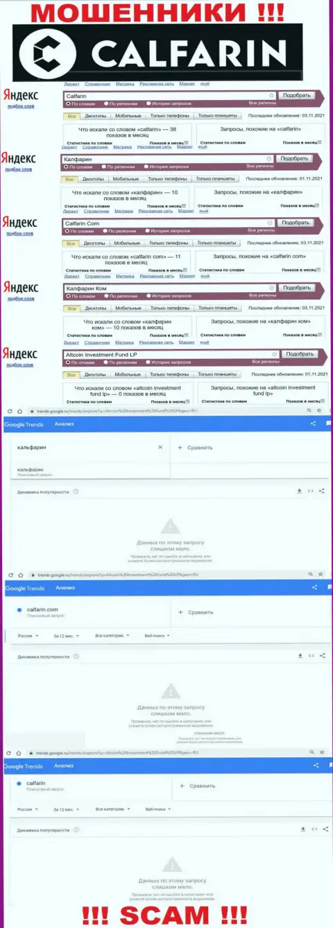 Число online запросов пользователями всемирной сети интернет информации об мошенниках Calfarin