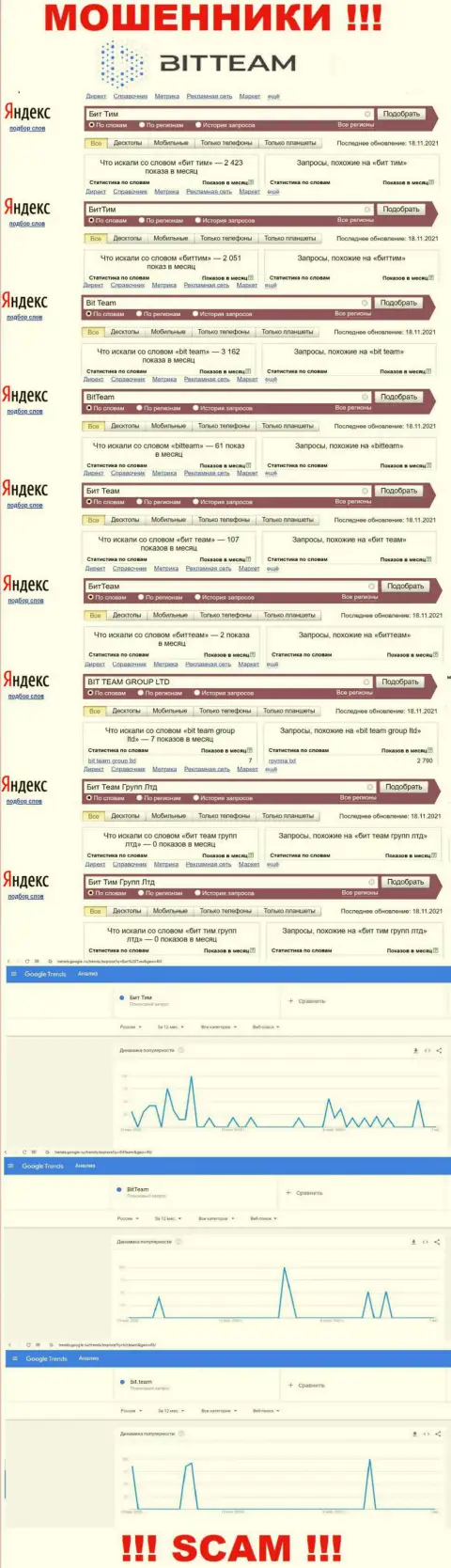 Итог онлайн запросов инфы про мошенников Бит Теам во всемирной интернет сети