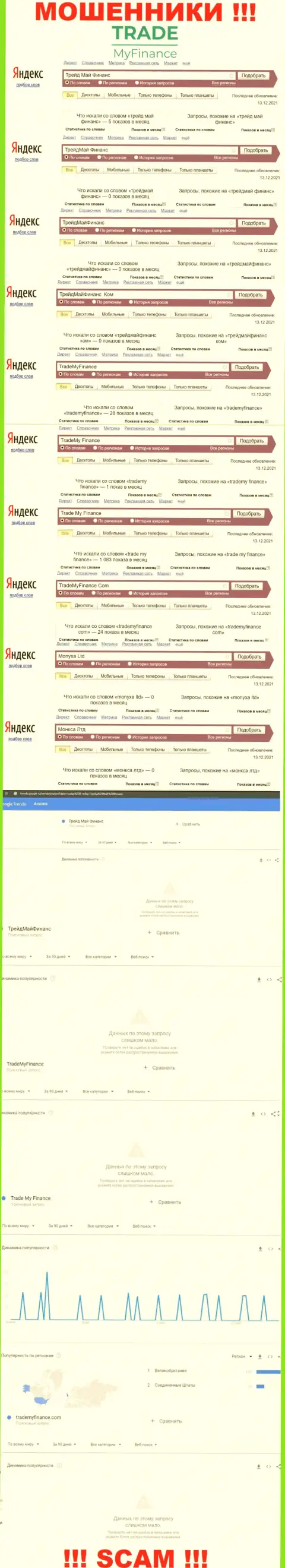Статистика поисковых запросов по бренду TradeMyFinance Com в сети Интернет