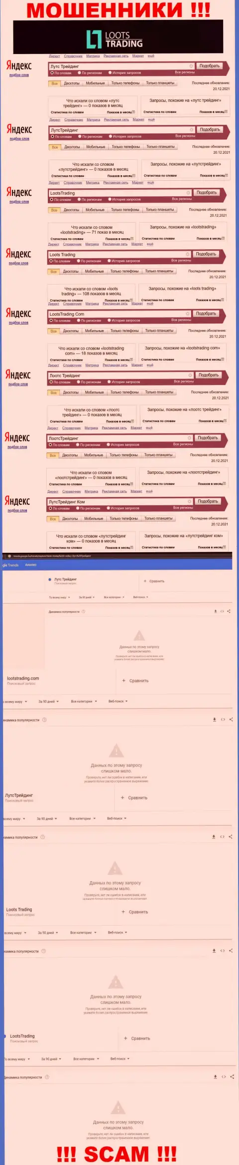 Статистика онлайн запросов по лохотронщикам Loots Trading в internet сети