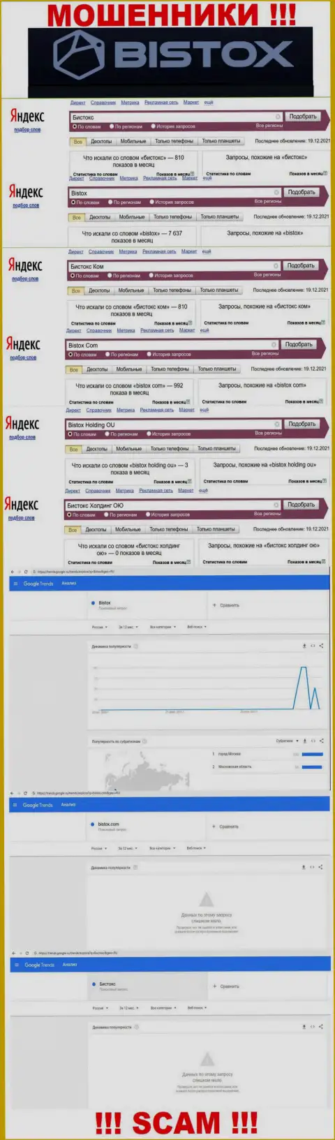 Именно такое количество онлайн-запросов в сети интернет по лохотронщикам Бистокс Ком