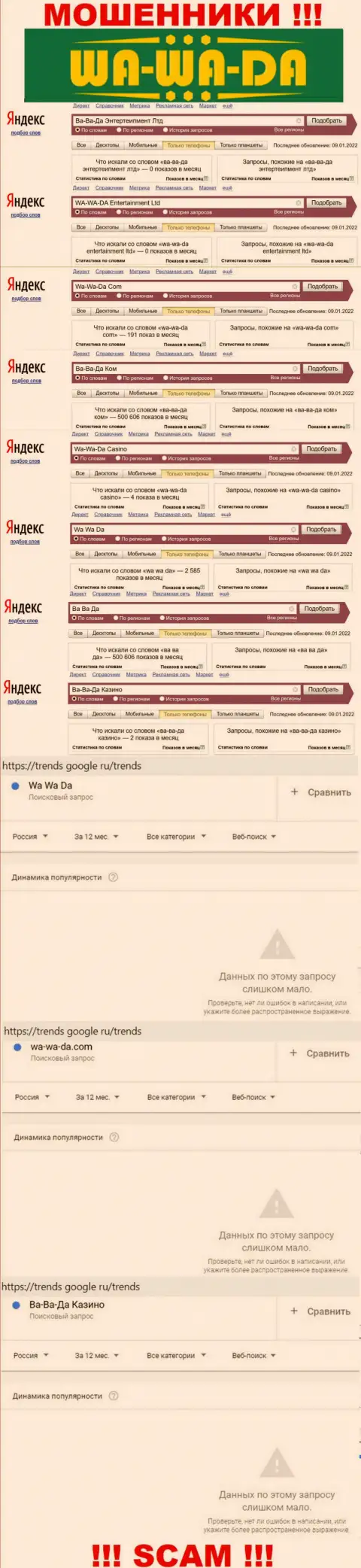 Статистические показатели поисков данных о наглых обманщиках Wa-Wa-Da Com