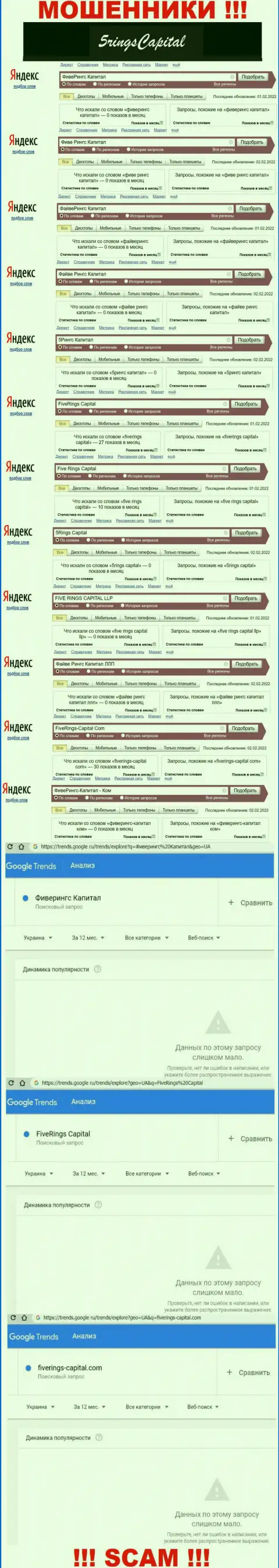 Анализ поисковых запросов, касательно жуликов Five Rings Capital, во всемирной internet сети