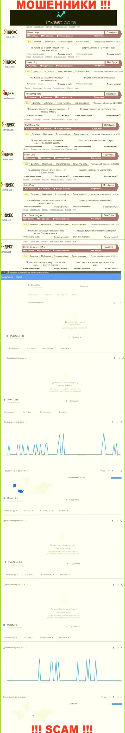 Подробный анализ суммарного числа онлайн запросов в поисковиках всемирной интернет паутины по мошенникам InvestCore