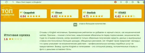 Обзор, который разоблачает методы противозаконных деяний конторы KingBets - это ЖУЛИКИ !!!