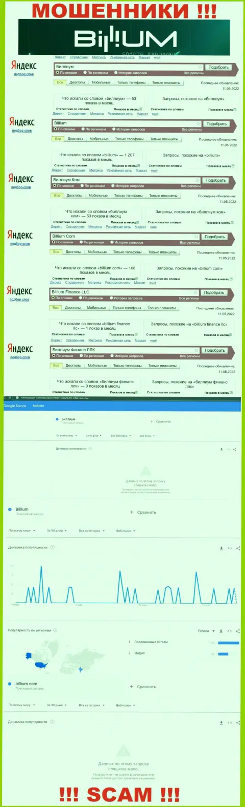 Количество запросов инфы об мошенниках Биллиум в глобальной сети интернет