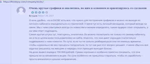Мнения игроков о торговых условиях ФОРЕКС брокера EX Brokerc на сайте FinOtzyvy Com