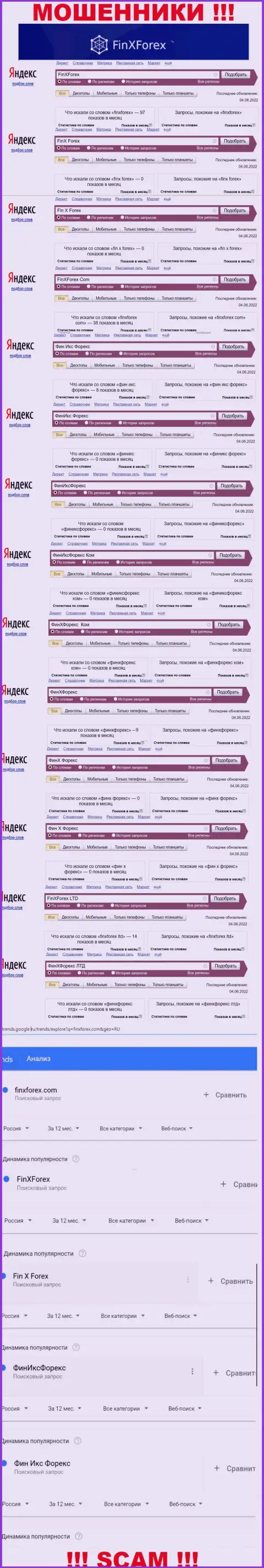 Какое конкретно число брендовых online-запросов в поисковиках интернета имеется по конторе FinXForex Com