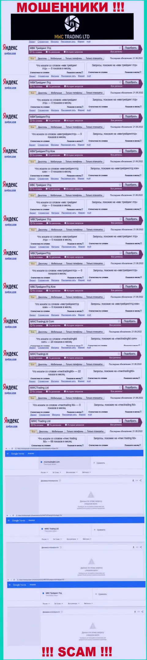 Online-запросы по бренду мошенников MWC Trading LTD в поисковиках всемирной интернет сети