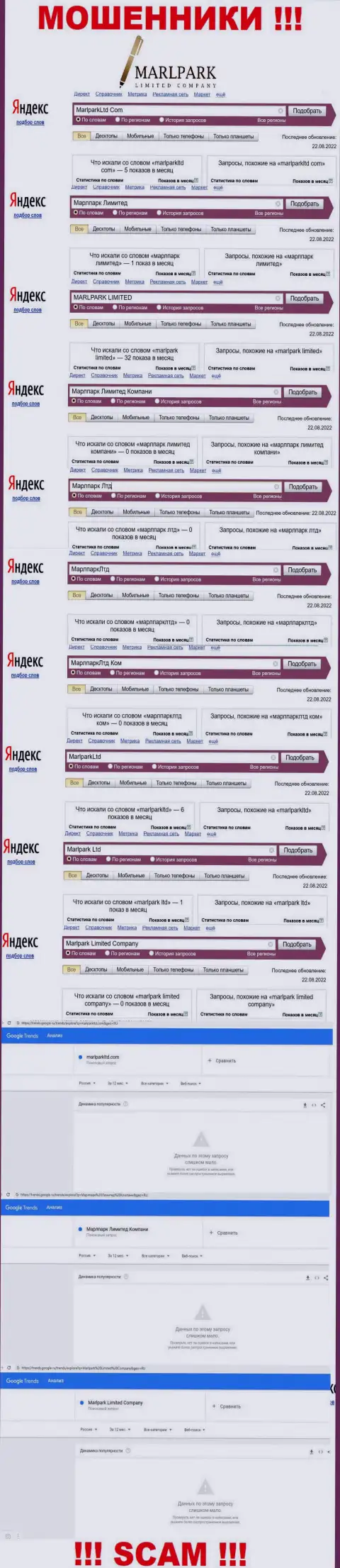 Число брендовых онлайн запросов по интернет мошенникам Марлпарк Лимитед Компани