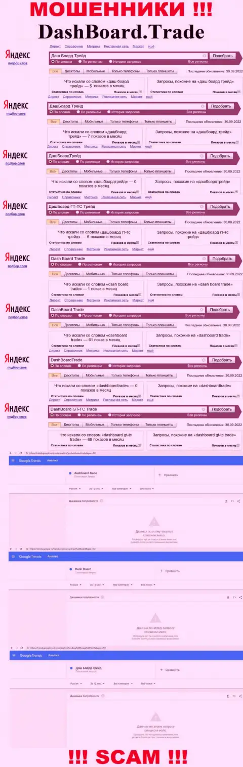 Подробный анализ инет запросов по противоправно действующей организации DashBoard GT-TC Trade