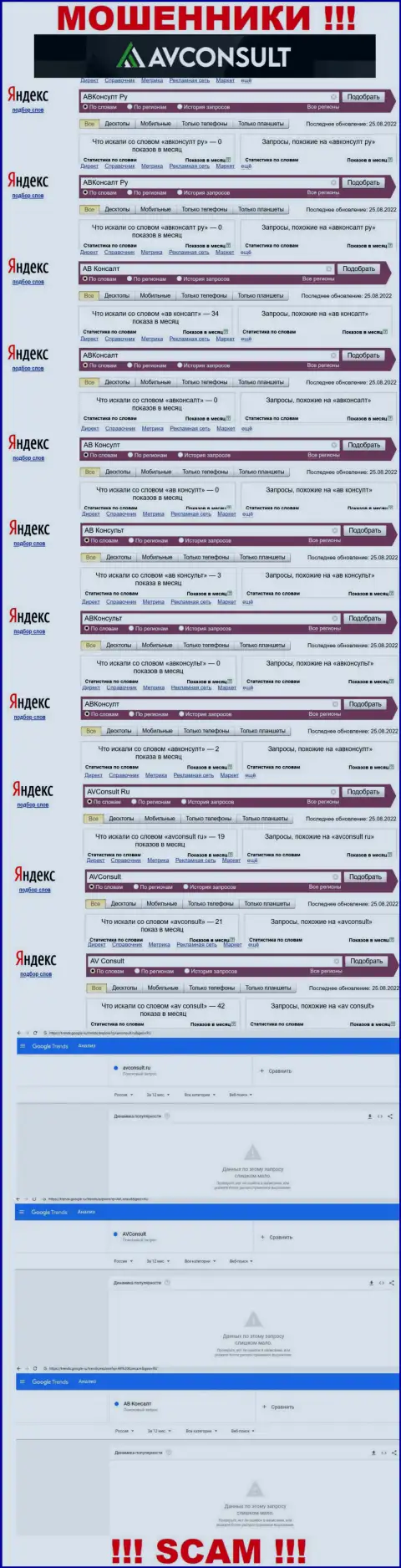 Сколько именно людей искали информацию о интернет жуликах АВ Консалт, о чем говорит статистика онлайн-запросов ???