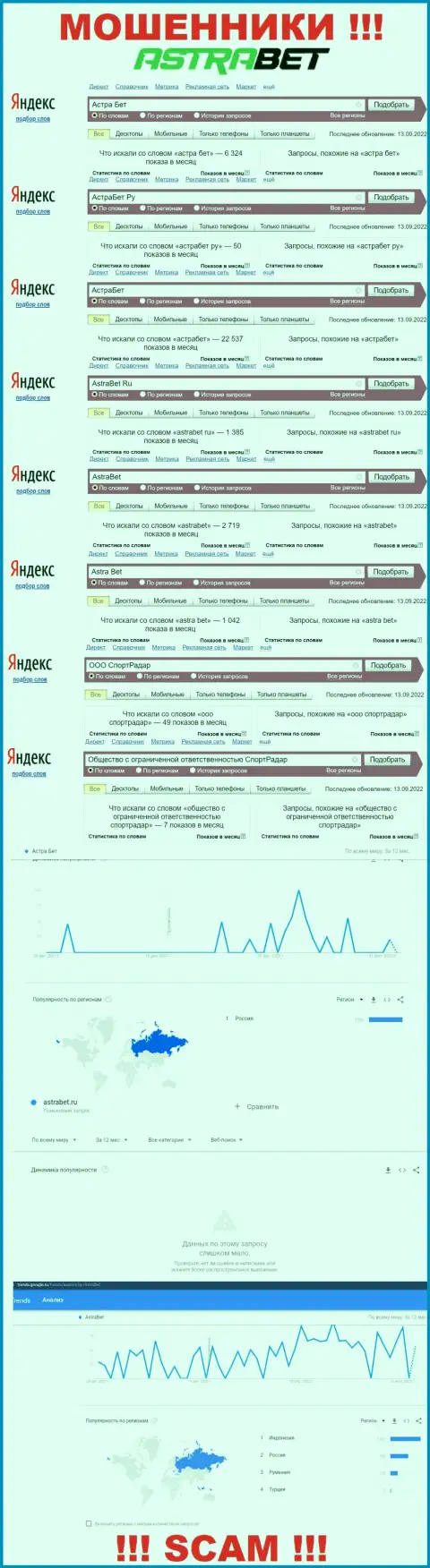 Аналитика online запросов по мошенникам AstraBet во всемирной паутине