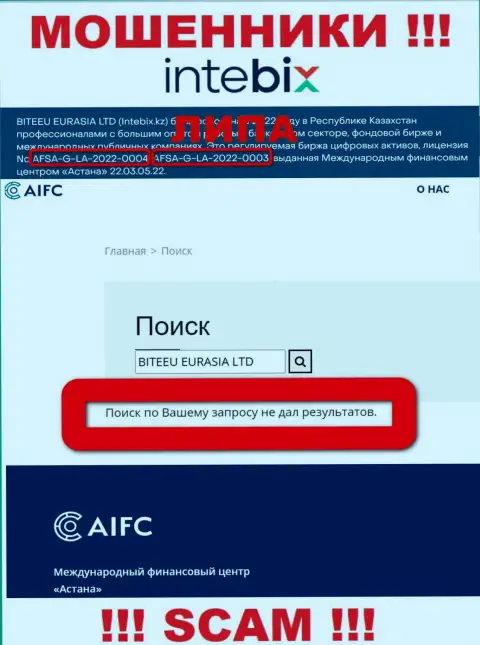 Сотрудничество с обманщиками IntebixKz не принесет заработка, у указанных разводил даже нет лицензии на осуществление деятельности