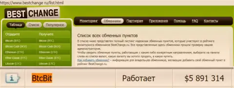 Надежность обменного пункта БТЦБИТ Сп. З.о.о. подтверждена мониторингом онлайн-обменников bestchange ru