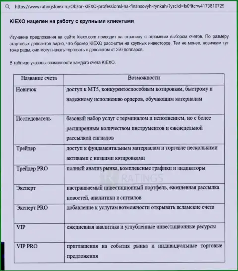 Информационная статья об торговых счетах дилингового центра Киексо с сайта ratingsforex ru