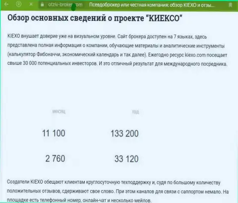 Информационная статья о возможностях инструментов анализа брокера KIEXO на веб-портале Otziv Broker Com